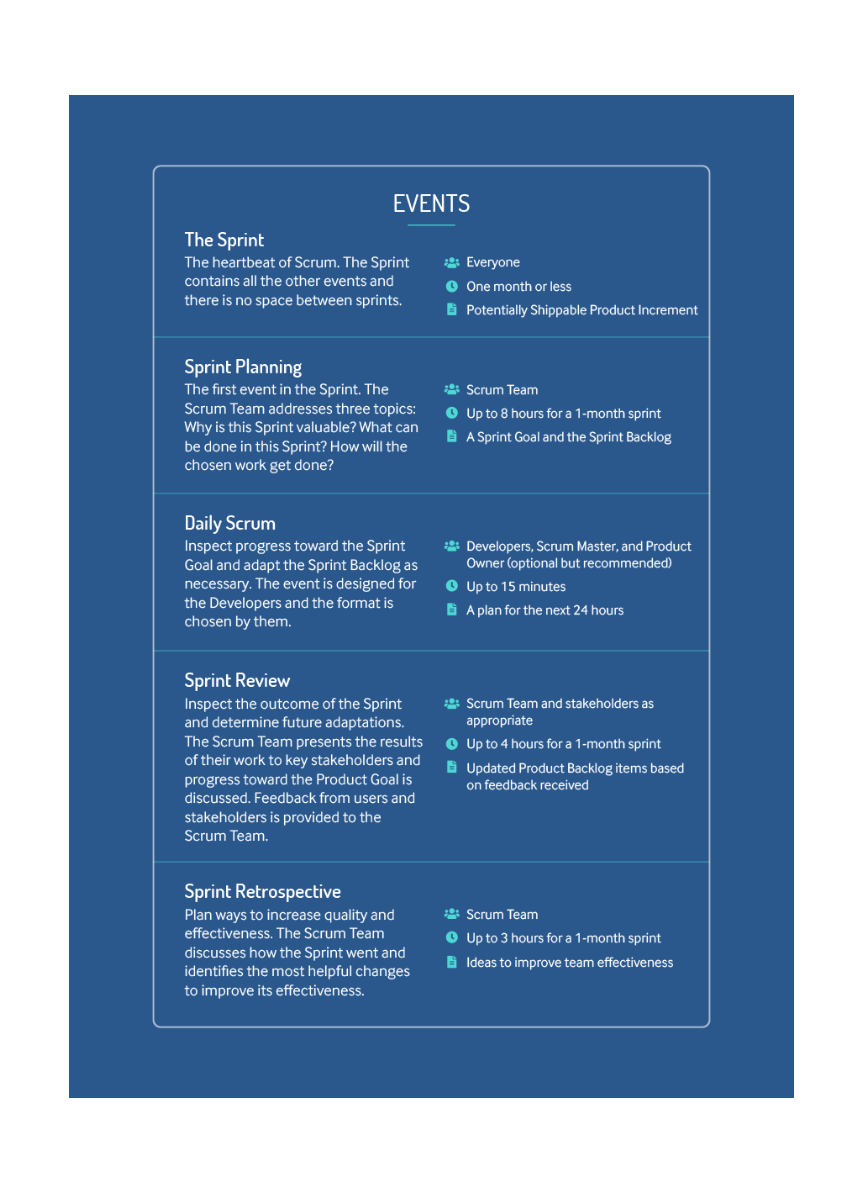 Scrum event description chart on a blue background