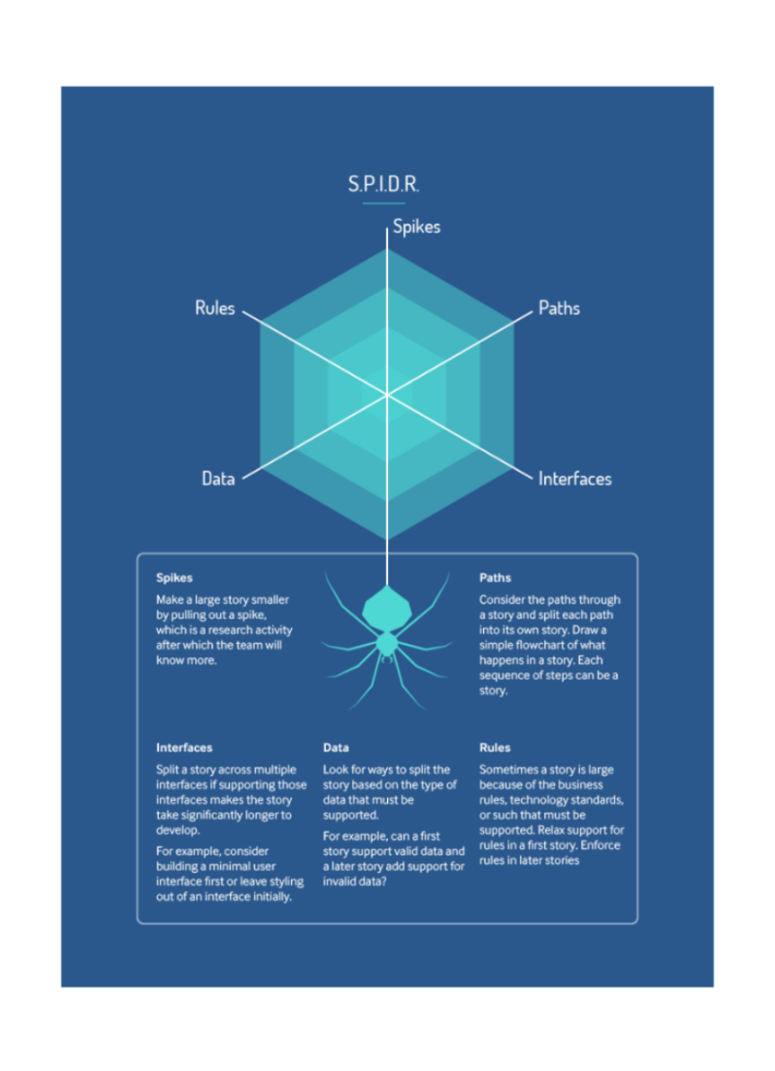 Product Owner Notebook