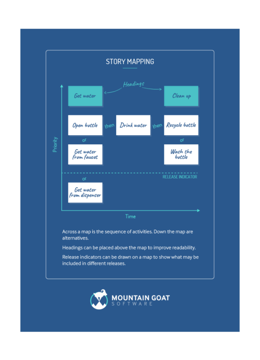 Product Owner Notebook