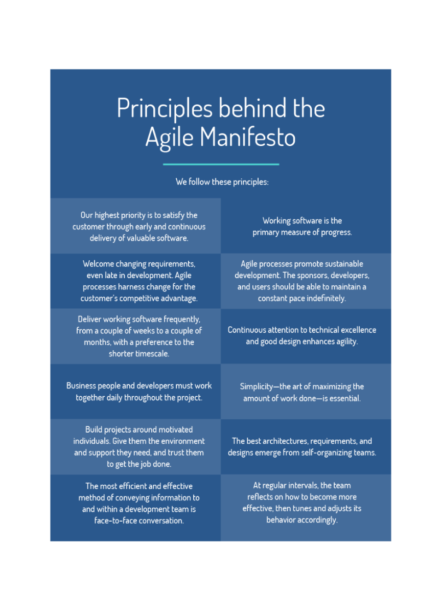 List of principles behind the Agile Manifesto on a blue background